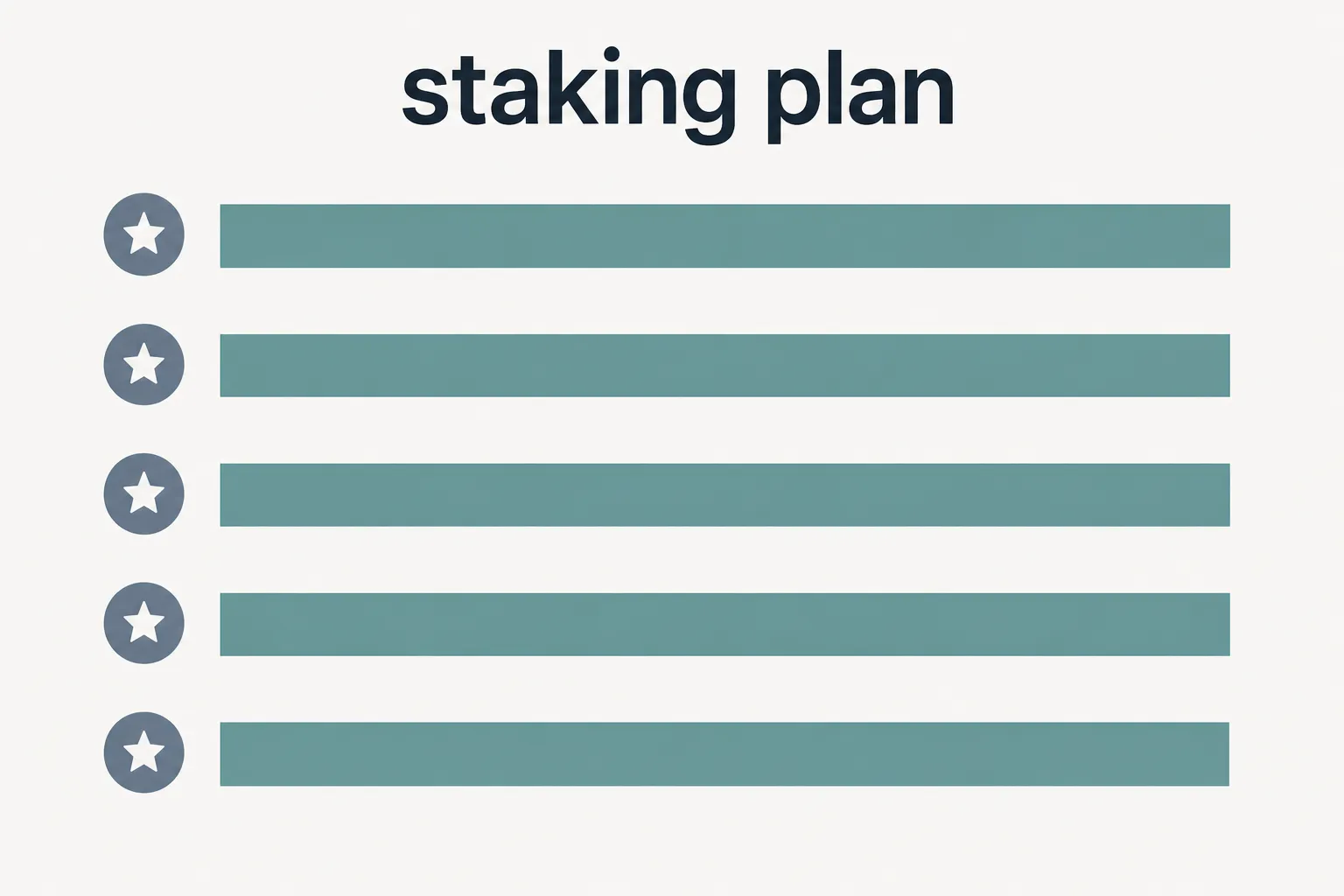 A simple chart illustrating consistent flat-percentage stakes across bets